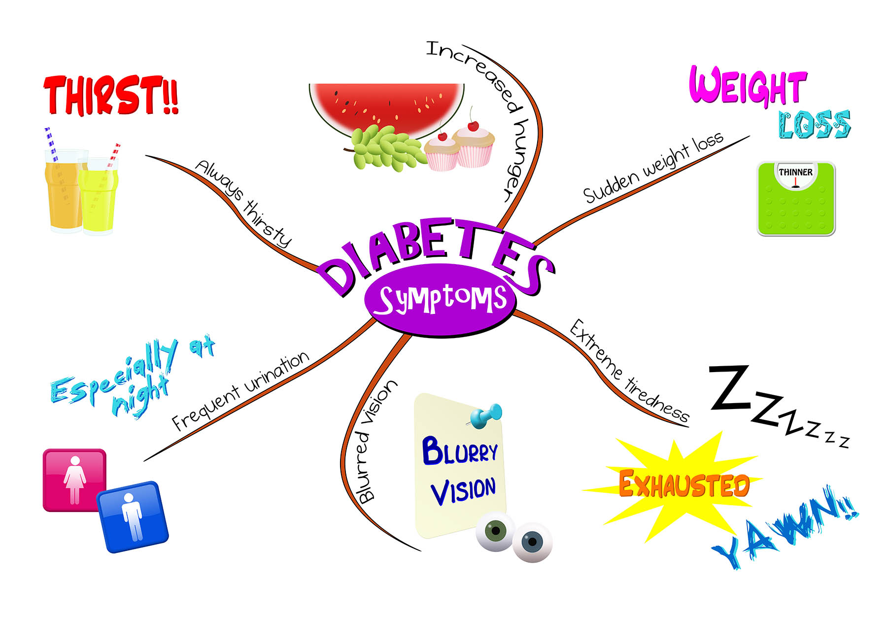Recognizing Diabetes Symptoms in Women: Early Detection